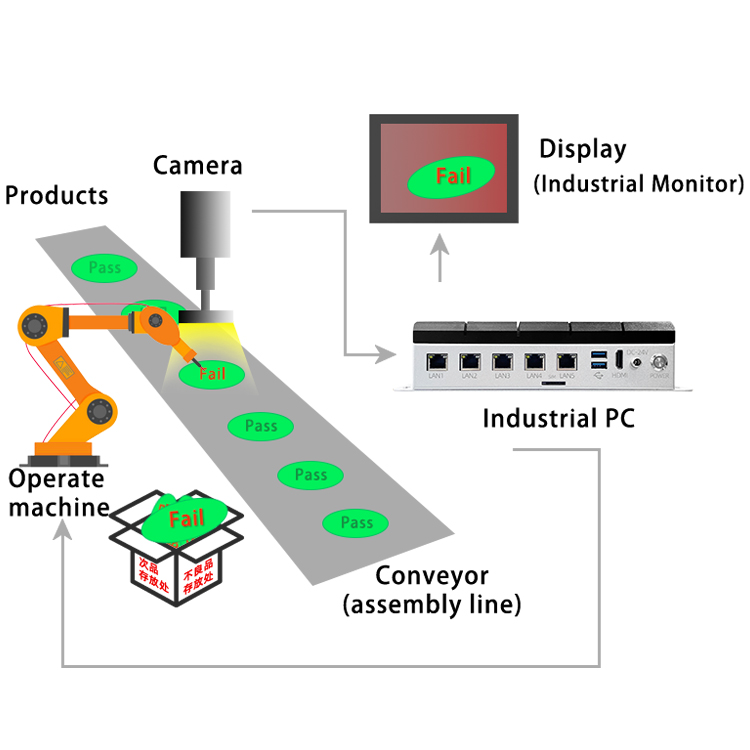 Industrial Workshop Controller Computer