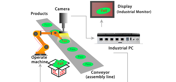 Small control computer